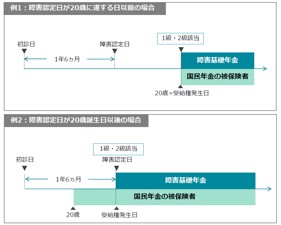 障害年金の20歳前傷病